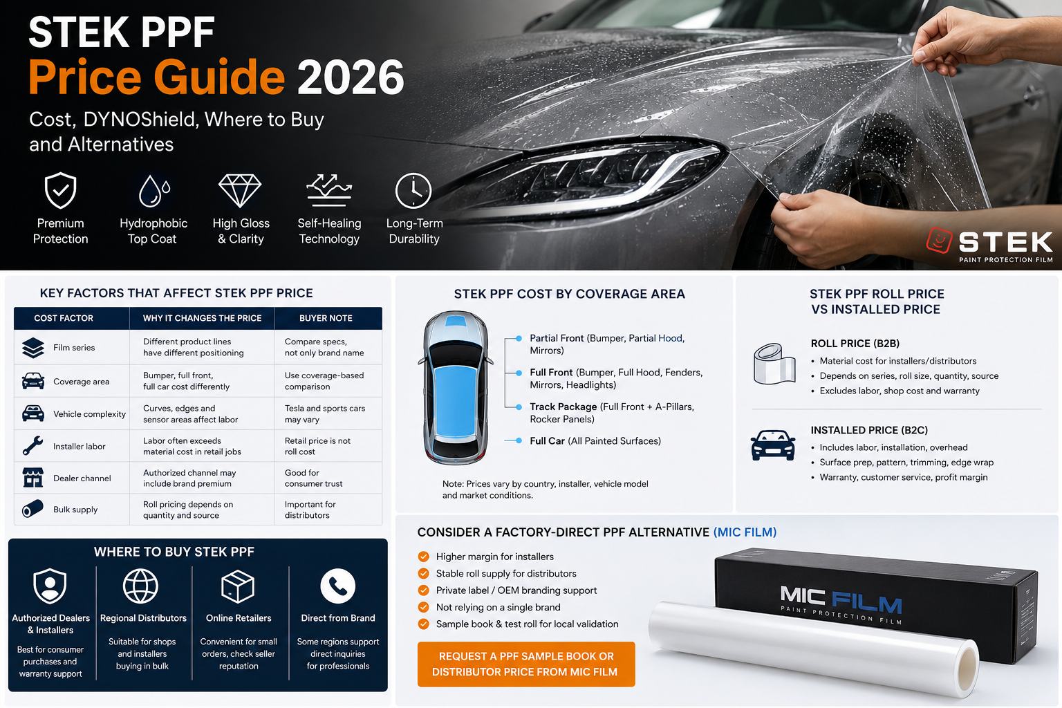 STEK PPF Price Guide 2026: Cost, DYNOshield and Alternatives