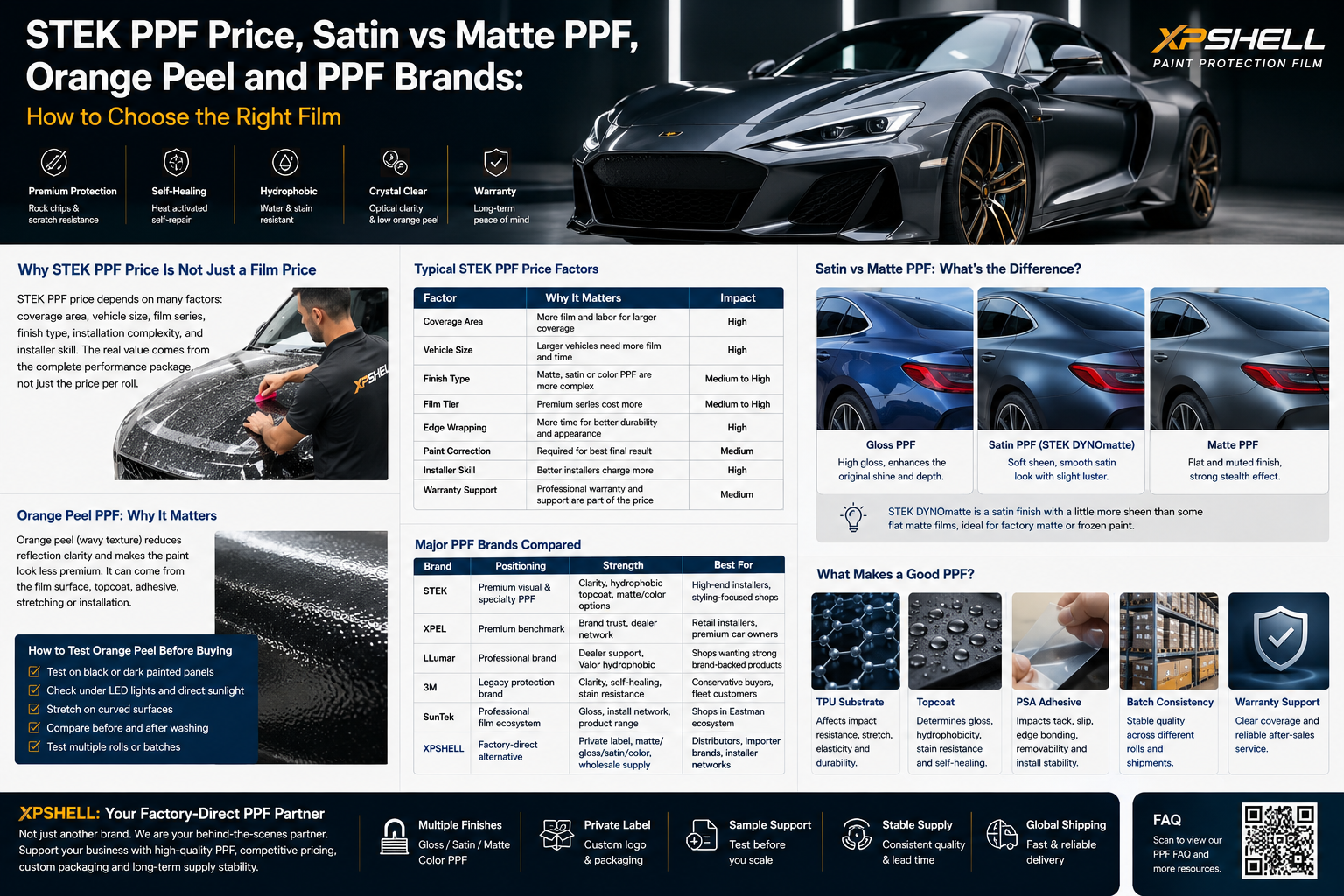 STEK PPF Price Guide: Satin vs Matte PPF, Orange Peel and Best PPF Brands